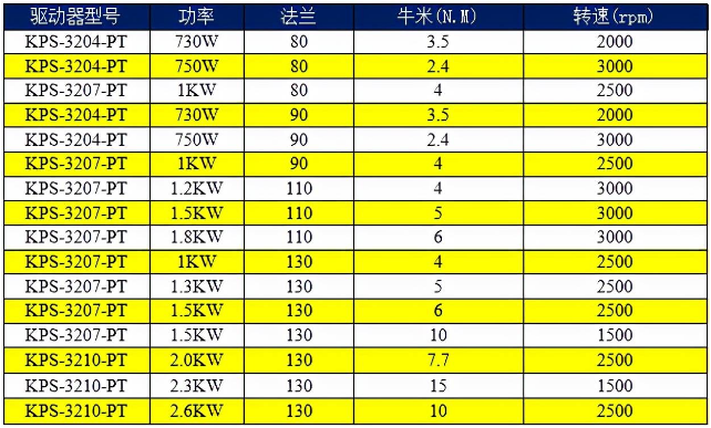 1646904650826415.png 科威AC220V驅動器選型表.png