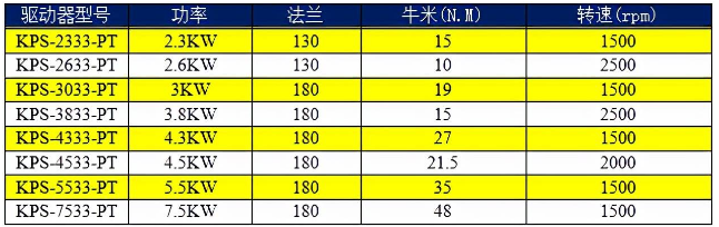 1646904674515698.png 科威AC380V驅動器選型表.png
