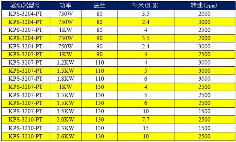 科威AC220V驅動器選型表.png