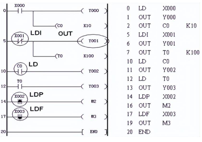 LDP、LDF編程實例.png