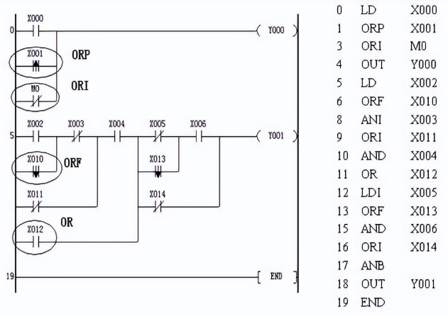 ORP、ORF編程實例.png