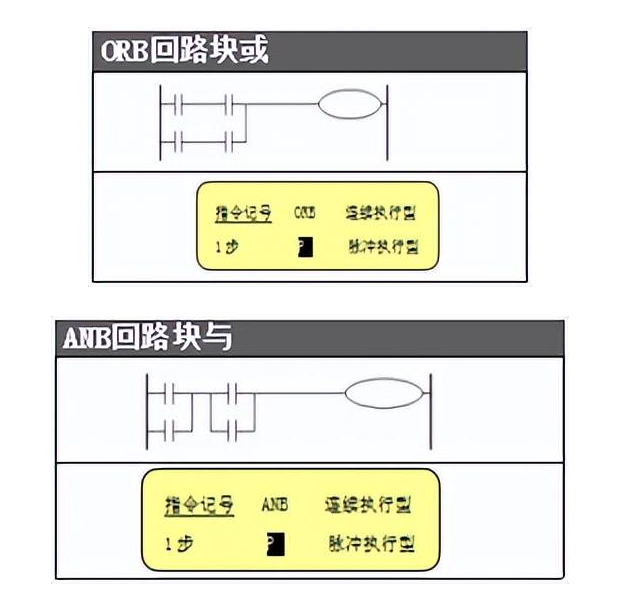 【ORB】、【ANB】指令.png